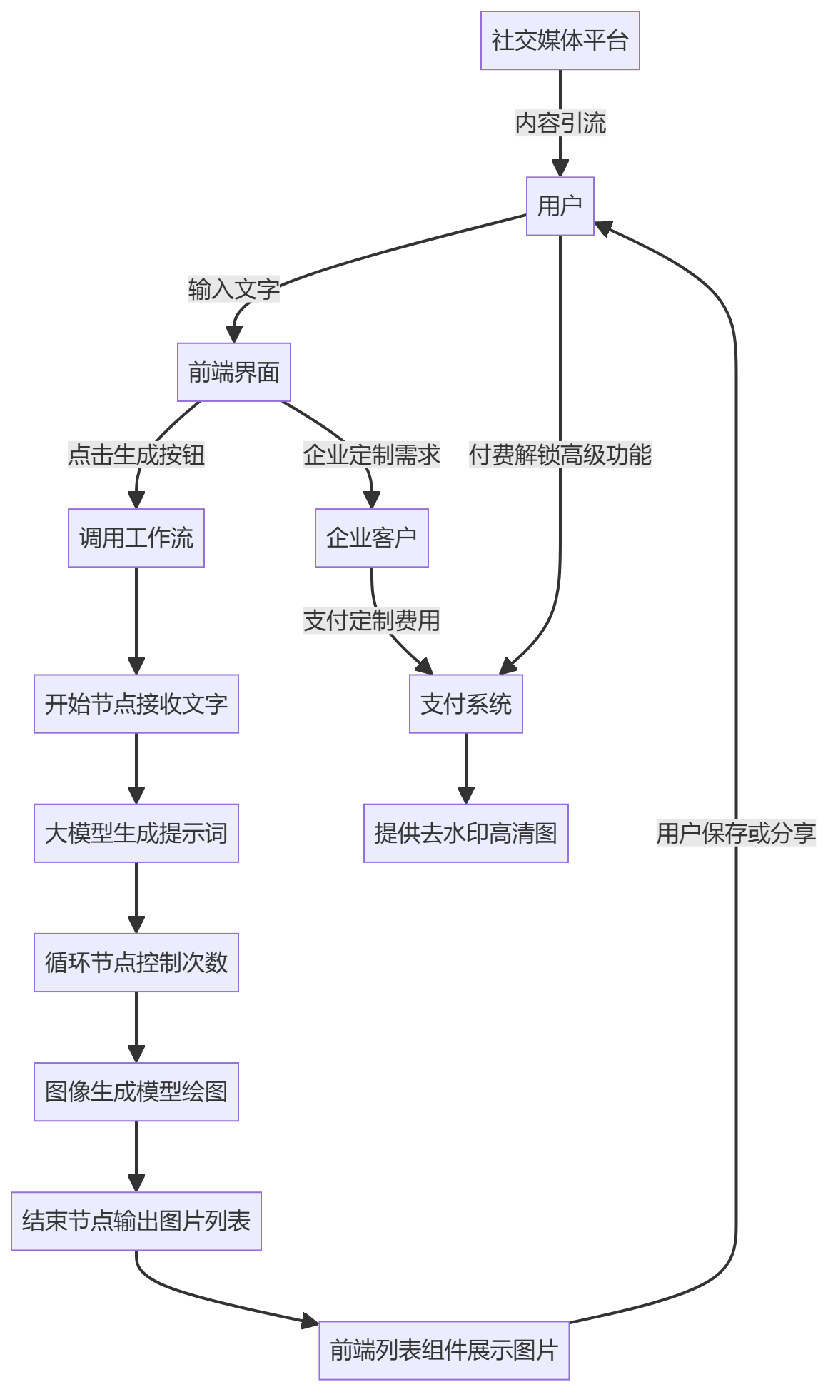 核心商业逻辑拆解